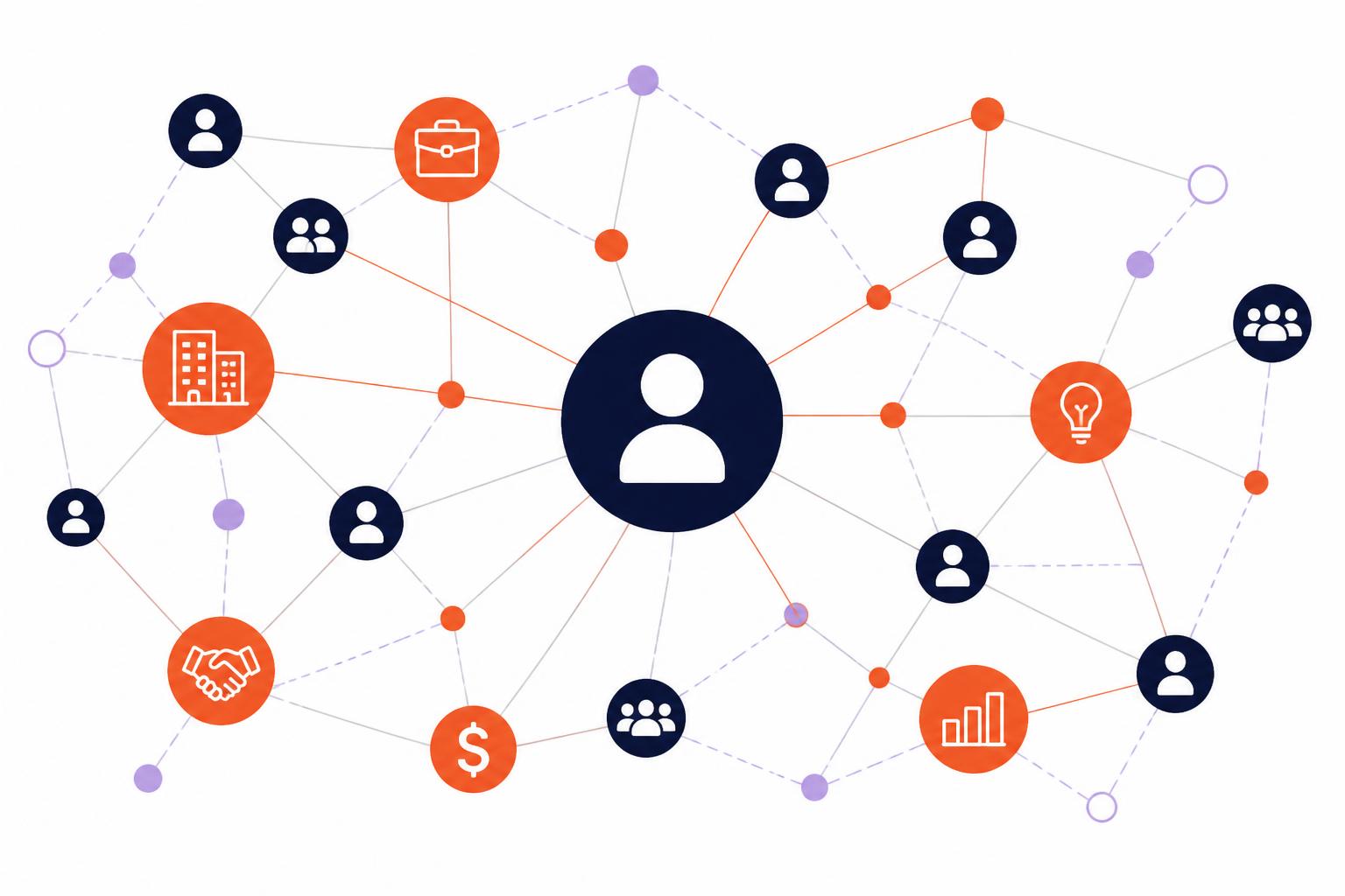 Portfolio career network visualization showing The Connector archetype